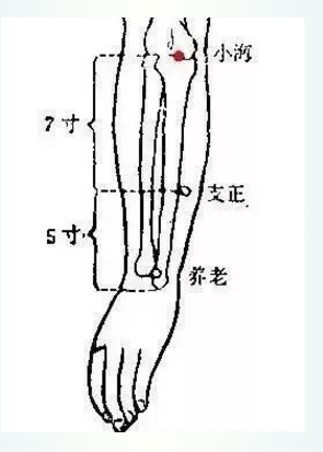 小儿推拿之人体两个化痰奇穴